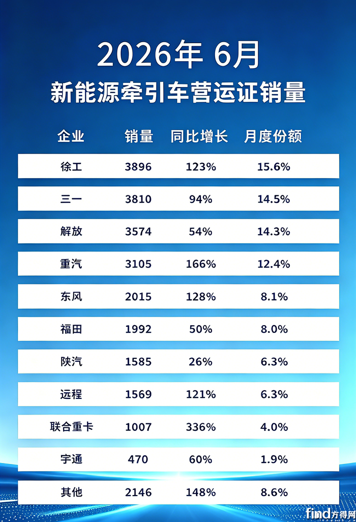 6月新能源牵引车1
