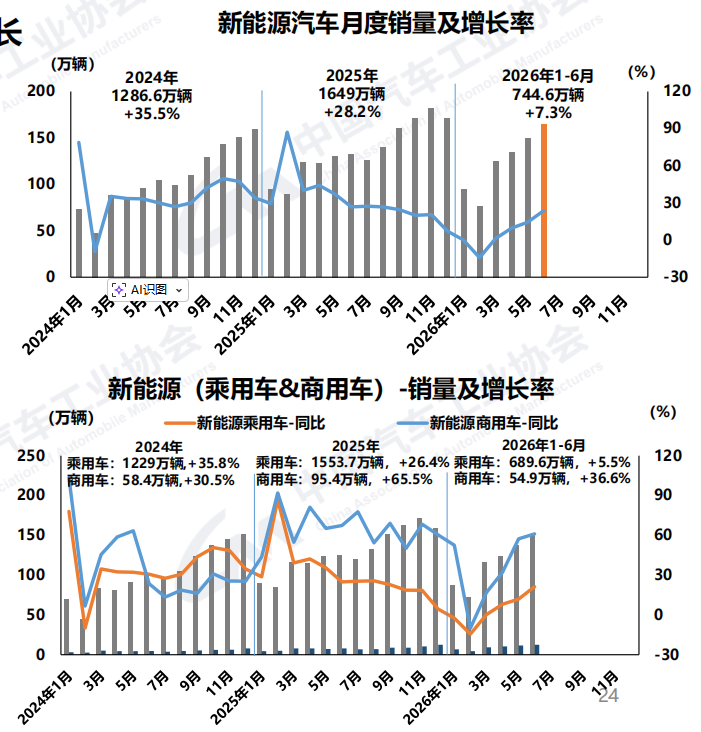 新能源