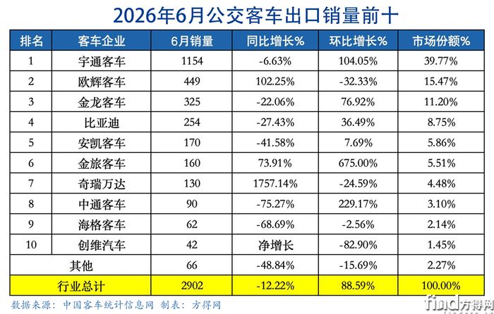公交月表-客车出口图表2606