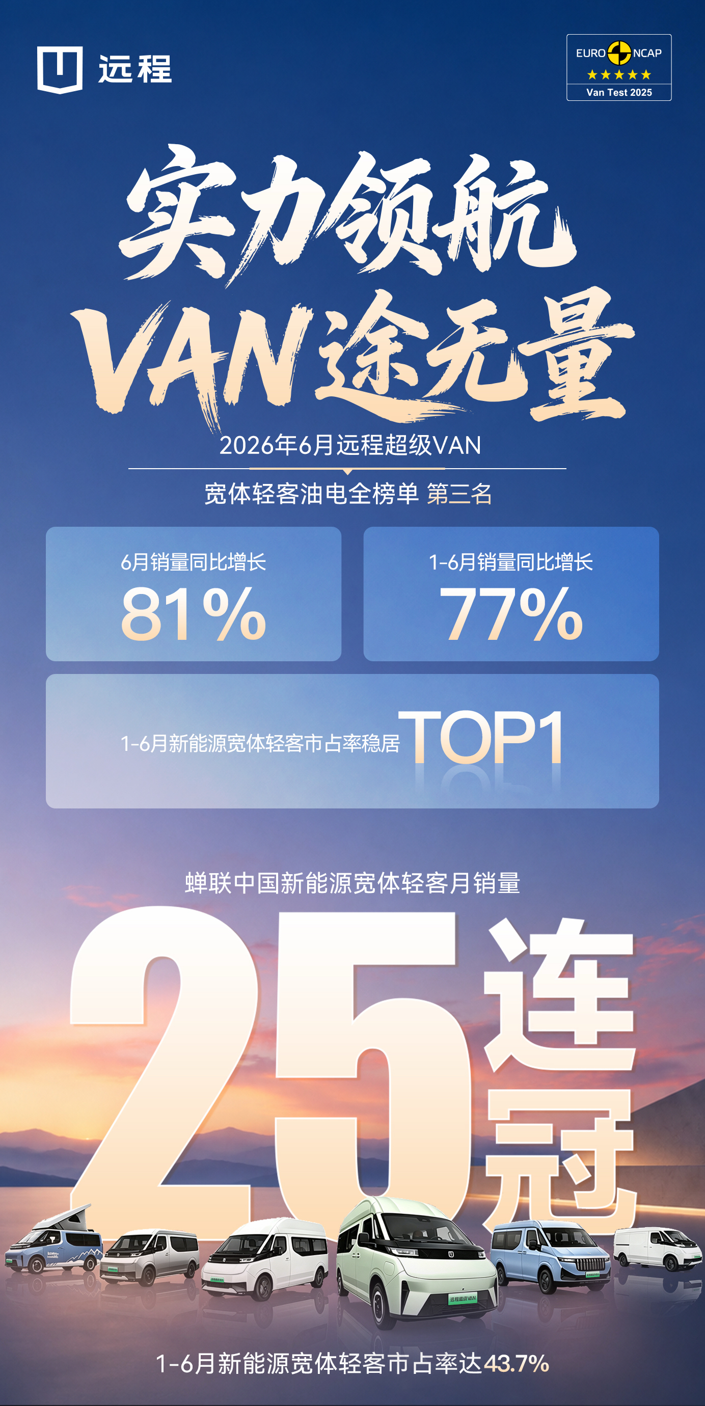 实力领航 VAN途无量｜远程超级VAN 6月销量同比增长81%，强势达成“25连冠”
