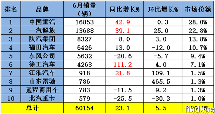 6月