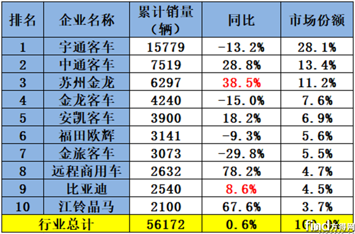 1-6月