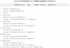 中标近1.13亿！150辆新能源公交车大单花落谁家