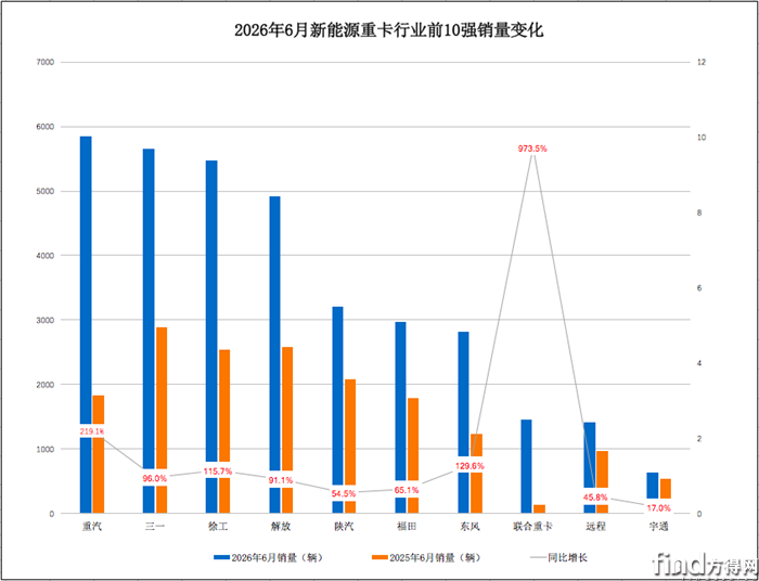 单月销量图