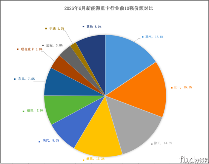 单月份额