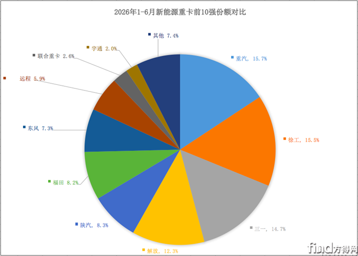 累销份额