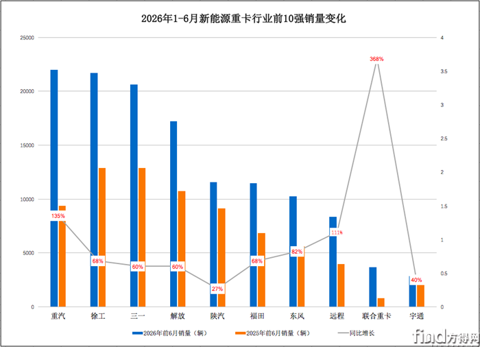 累销图