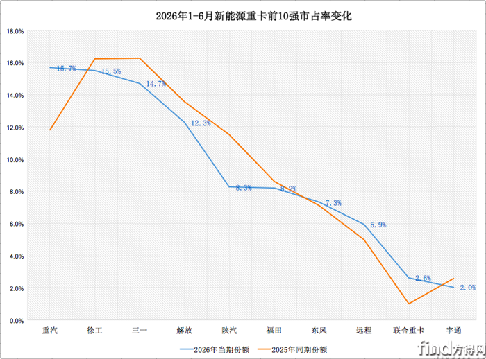 累销份额对比