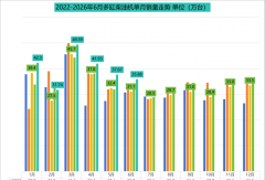 潍柴48万领跑 玉柴增13%直追 全柴前三 东风康明斯进前六 上半年柴油机增10.7
