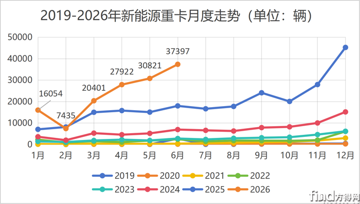 近几年