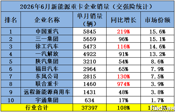6月表格