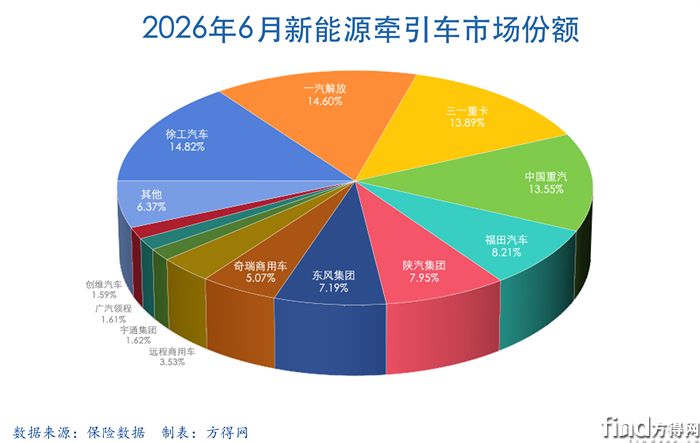 月饼-新能源牵引车2606图表
