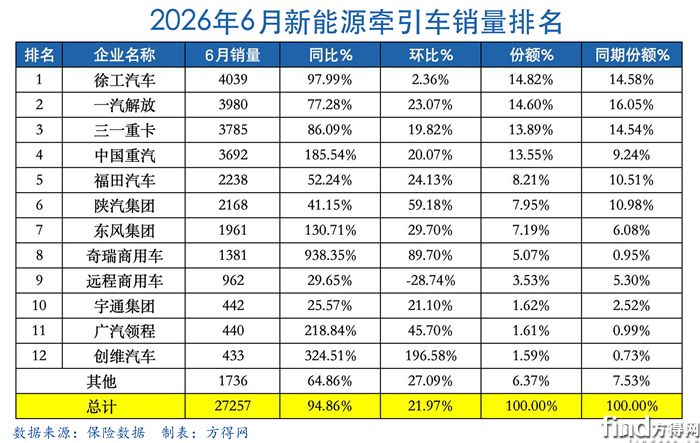月度表-新能源牵引车2606图表