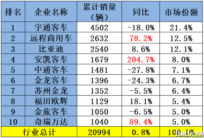 1-6月