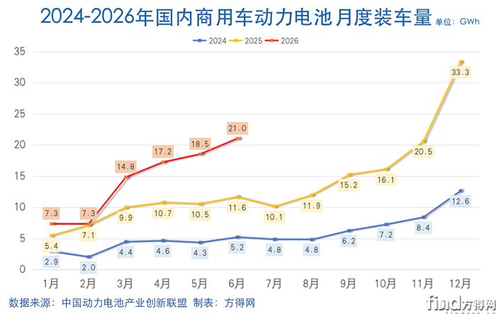 月度曲线-动力电池2605图表