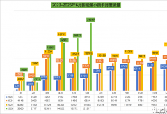 6月新能源小微卡增97%！远程断崖第一 菱势暴涨337%进前三 比亚迪杀进前七