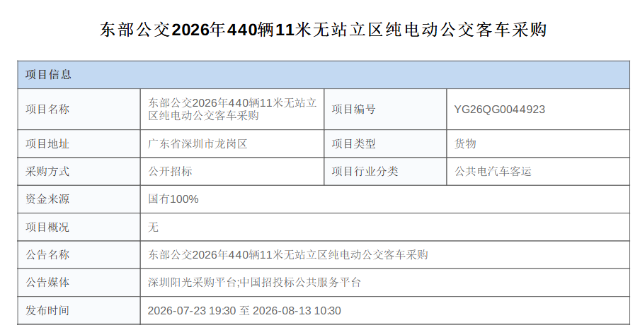 近1000辆！超8.8亿纯电客车招标大单来袭