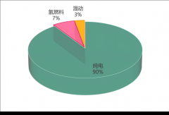 招标“热潮”来了？409批新能源轻卡专用车大批量上新！