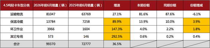 屏幕快照 2026-07-29 上午10