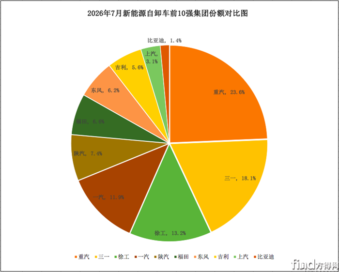 集团单月份额