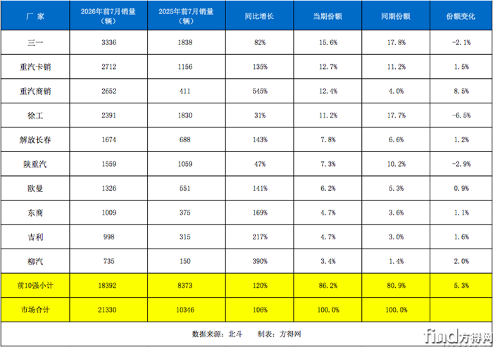 工厂累计销量