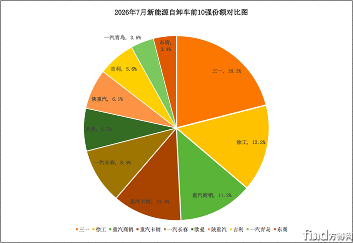 工厂单月份额
