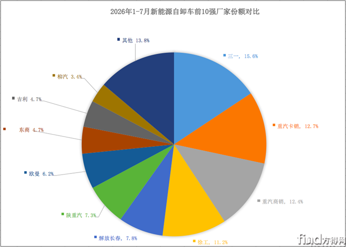 工厂累计份额