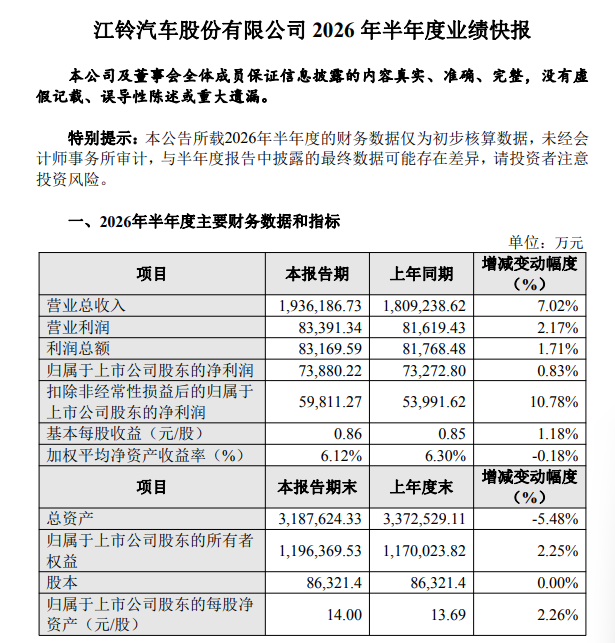 江铃汽车
