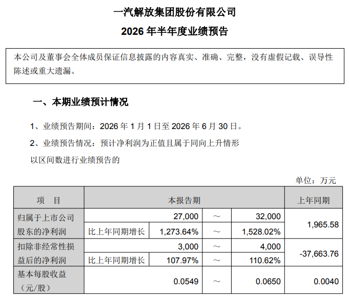 解放净利暴涨1528% 中通净赚3.1亿......2026上半年商用车企业业绩出炉