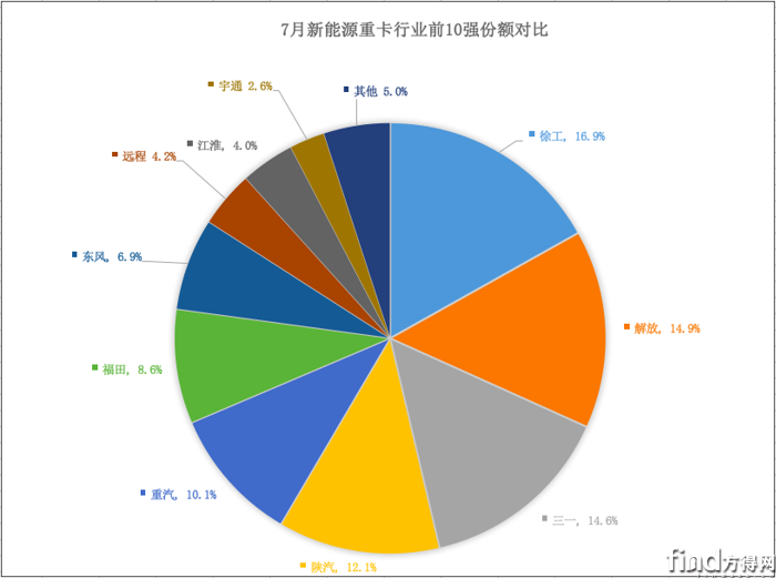 单月份额