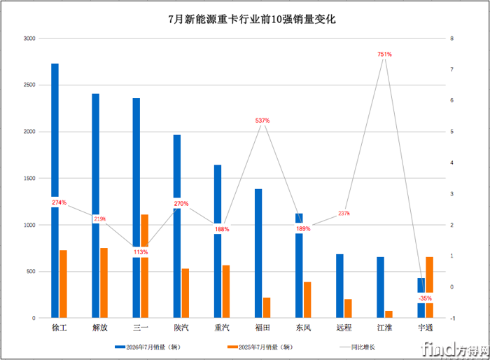 单月销量图