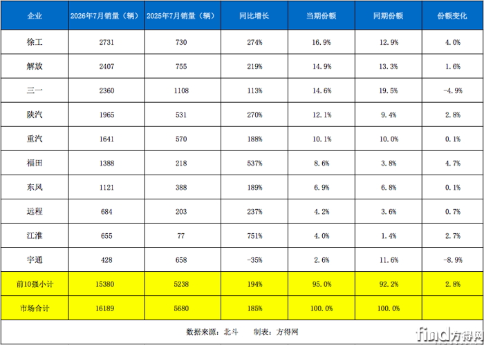 单月销量