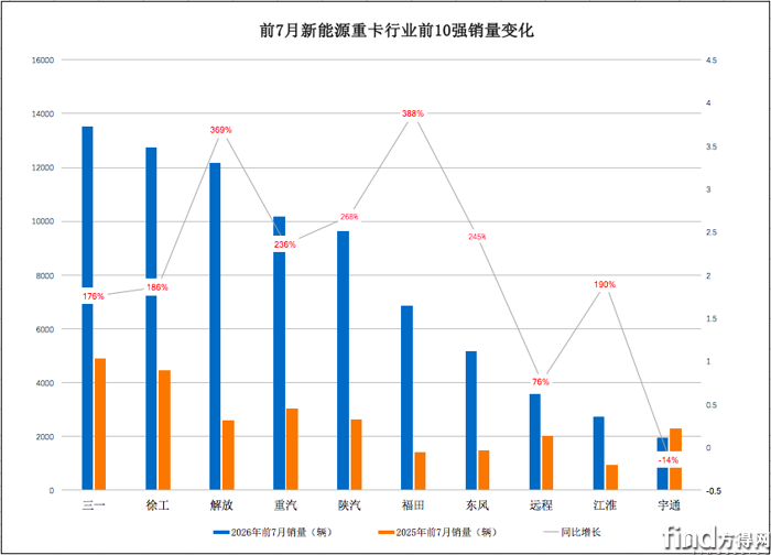 累计销量对比