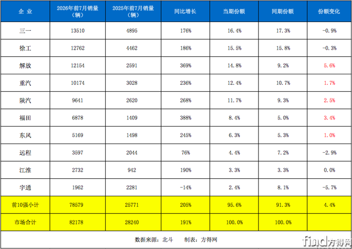 累计销量