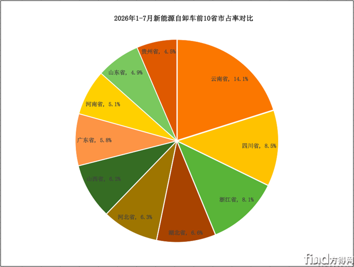 累计份额图
