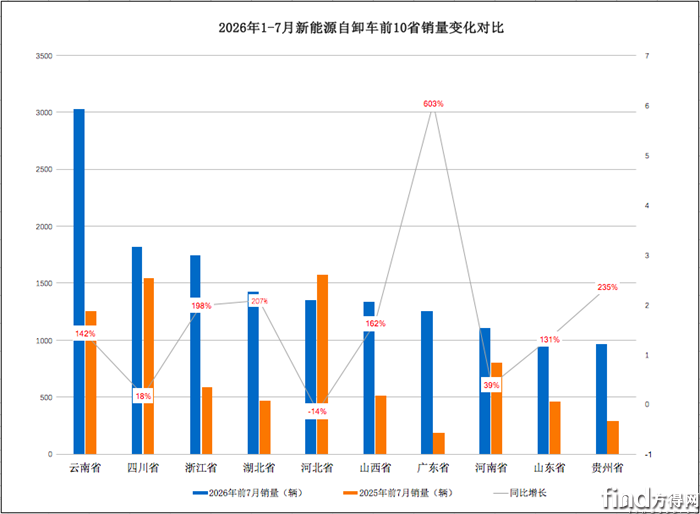 累计柱形图