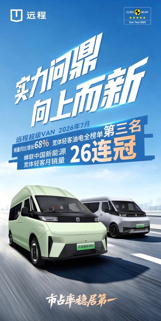 实力问鼎 向上而新｜远程超级VAN 7月销量同比增长68%，达成“26连冠”