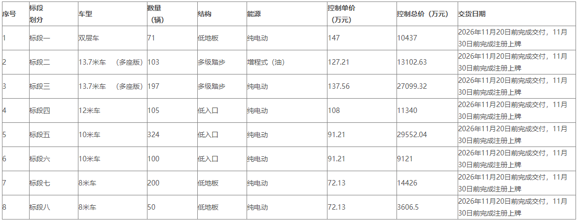 8标段