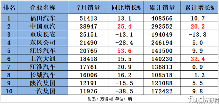 销量表_副本