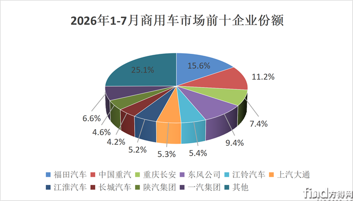 累计份额_副本