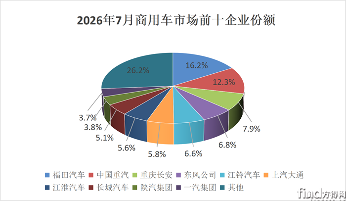 单月份额_副本