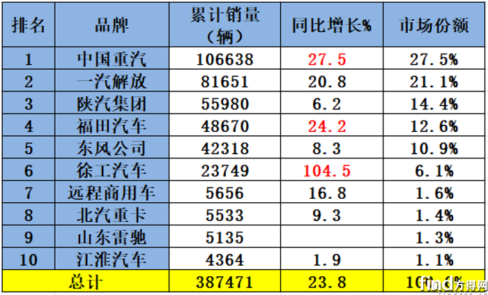1-7月