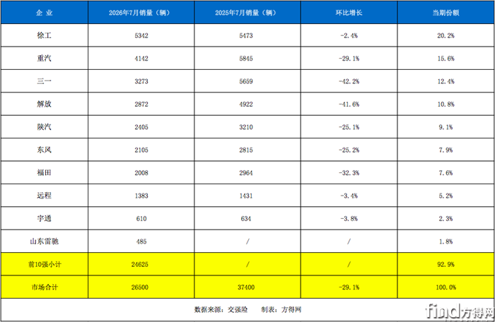 单月销量