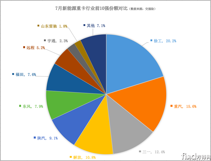单月份额