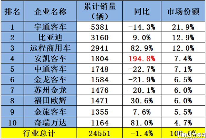 1-7月