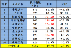 宇通第一 比亚迪第二 欧辉/远程/安凯翻倍涨！7月新能源客车前十出炉