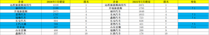 7月小微卡1413
