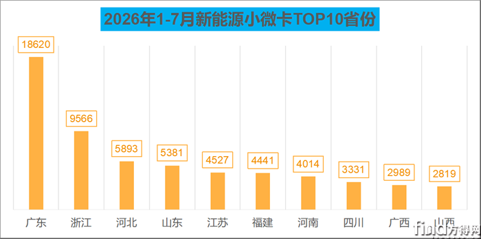 7月小微卡1028