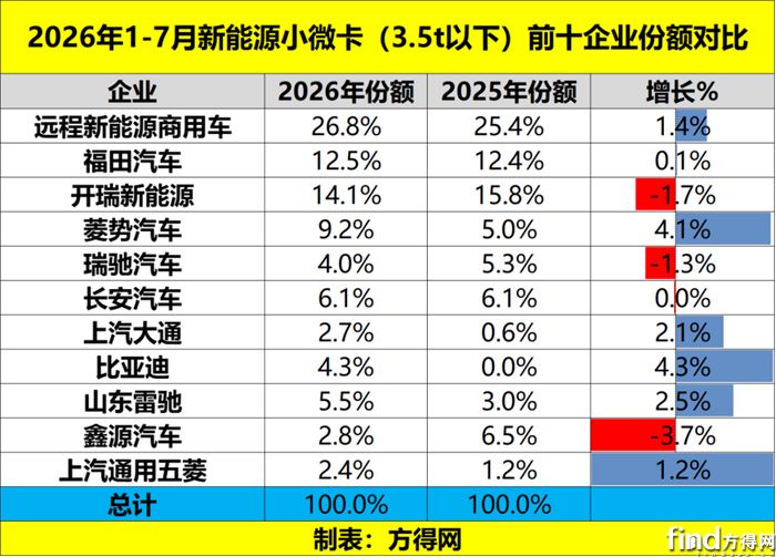7月小微卡1699