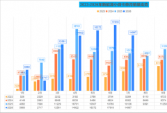 7月新能源小微卡增48% ！比亚迪大涨83倍 福田上位第二 菱势越级进前四